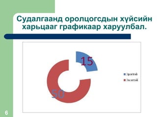 Судалгаанд оролцогсдын хүйсийн харьцааг графикаар харуулбал. 