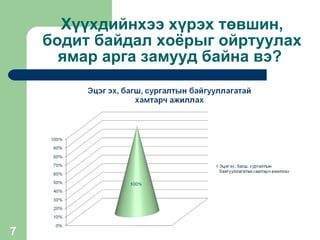 Хүүхдийнхээ хүрэх төвшин, бодит байдал хоёрыг ойртуулах ямар арга замууд байна вэ ?  