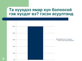 Та хүүхдээ ямар хүн болоосой гэж хүсдэг вэ ?  гэсэн асуултанд 