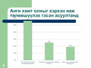 Анги хамт олныг хэрхэн яаж төлөвшүүлэх гэсэн асуултанд 
