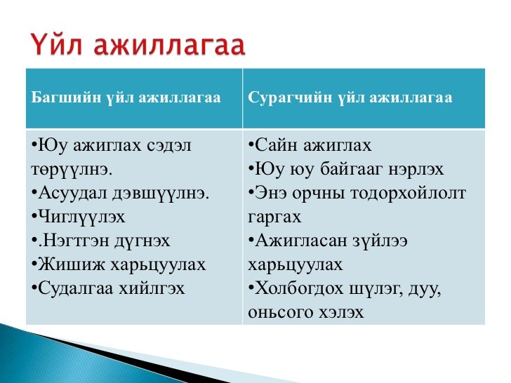 амьд бие