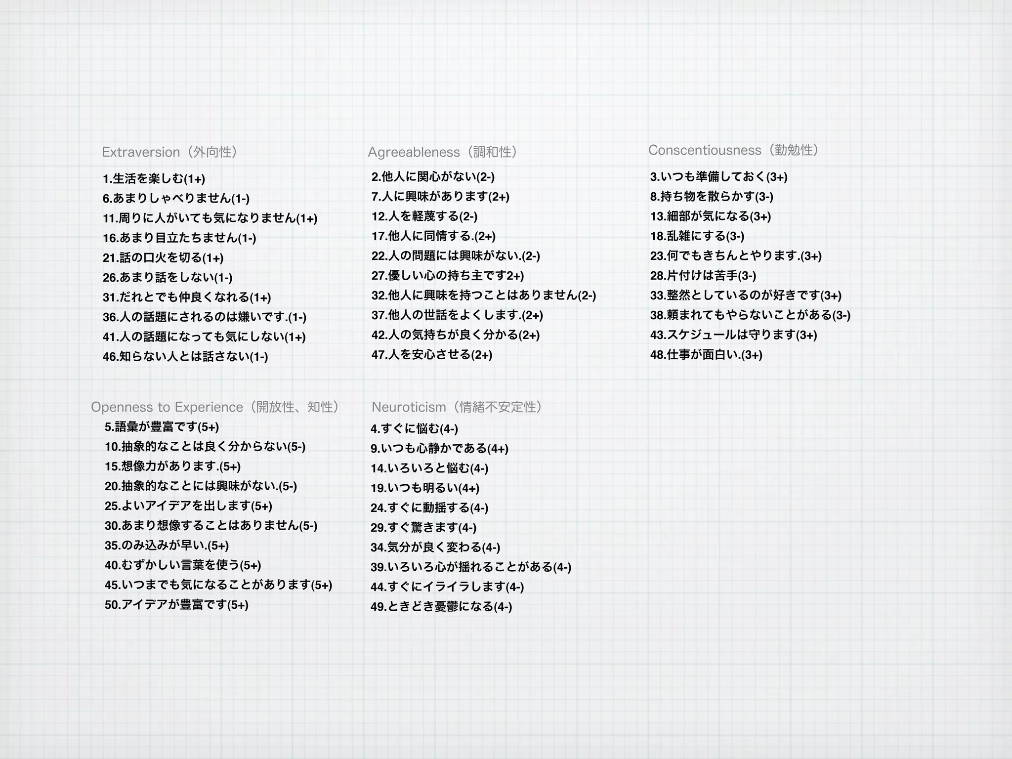 1.    (1+)                                      2.              (2-)                               3.              (3+)
6.               (1-)                           7.                   (2+)                          8.           (3-)
11.                                (1+)         12.          (2-)                                  13.          (3+)
16.                 (1-)                        17.            .(2+)                               18.   (3-)
21.      (1+)                                   22.                          .(2-)                 23.                    .(3+)
26.          (1-)                               27.                        2+)                     28.     (3-)
31.                     (1+)                    32.                                         (2-)   33.                           (3+)
36.                              .(1-)          37.                          .(2+)                 38.                             (3-)
41.                              (1+)           42.                          (2+)                  43.                    (3+)
46.                     (1-)                    47.            (2+)                                48.     .(3+)




5.      (5+)                                    4.    (4-)
10.                              (5-)           9.                   (4+)
15.          .(5+)                              14.            (4-)
20.                            .(5-)            19.          (4+)
25.                     (5+)                    24.            (4-)
30.                                    (5-)     29.          (4-)
35.      .(5+)                                  34.                 (4-)
40.                 (5+)                        39.                                  (4-)
45.                                      (5+)   44.                        (4-)
50.             (5+)                            49.                   (4-)
 