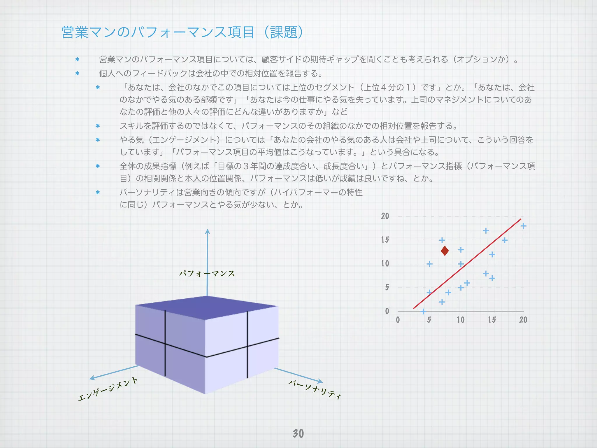 20


     15


     10


      5


      0
          0   5   10   15   20




30
 