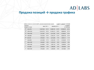 Продажа позиций → продажа трафика
 
