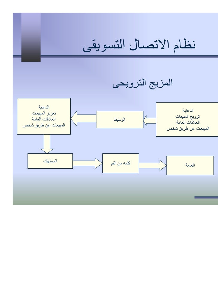 المزيج التسويقي