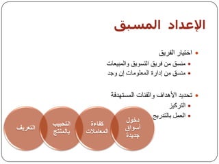 ‫اإلعذاد اىمضبق‬

                                                  ‫‪ ‬اخز١بس اٌفش٠ك‬
                            ‫‪ِٕ ‬غك ِٓ فش٠ك اٌزغٛ٠ك ٚاٌّج١ؼبد‬
                            ‫‪ِٕ ‬غك ِٓ إداسح اٌّؼٍِٛبد إْ ٚخذ‬


                                ‫‪ ‬رسذ٠ذ األ٘ذاف ٚاٌفئبد اٌّغزٙذفخ‬
                                                      ‫‪ ‬اٌزشو١ض‬
                                               ‫‪ ‬اٌؼًّ ثبٌزذس٠ح‬
                                     ‫دخىل‬
          ‫انرحثية‬    ‫كفاءج‬
‫انرعزيف‬                              ‫أسىاق‬
          ‫تانًُرج‬   ‫انًعايالخ‬
                                     ‫جذيذج‬
 