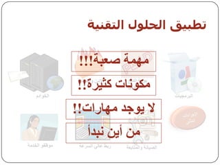 ‫حطبيق اىحيىه اىخقىيت‬

                ‫يهًح صعثح!!!‬
               ‫يكىَاخ كثيزج!!‬
                ‫االيٍ وانحًايح‬    ‫تىاتح انذفع‬
                                  ‫االنكرزوَي‬
    ‫انخىادو‬                                           ‫انثزيجياخ‬

               ‫ال يىجذ يهاراخ!!‬
                     ‫يٍ أيٍ َثذأ‬
‫يىظفى انخذيح‬    ‫رتط عاني انسزعح‬   ‫انصياَح وانًراتعح‬
 