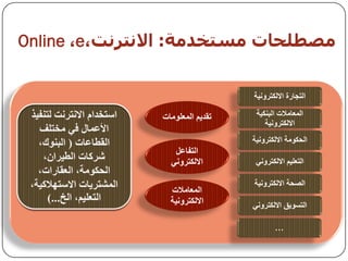 ‫مصطيحبث مضخخذمت: االوخزوج،‪Online ،e‬‬


                                 ‫انرجارج االنكرزوَيح‬

               ‫ذمذيى انًعهىياخ‬    ‫انًعايالخ انثُكيح‬
                                     ‫االنكرزوَيح‬
                                 ‫انحكىيح االنكرزوَيح‬
                  ‫انرفاعم‬
                 ‫االنكرزوَي‬       ‫انرعهيى االنكرزوَي‬

                                 ‫انصحح االنكرزوَيح‬
                 ‫انًعايالخ‬
                 ‫االنكرزوَيح‬     ‫انرسىيك االنكرزوَي‬

                                         ‫…‬
 
