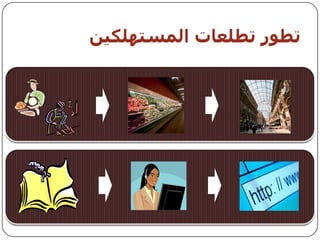 ‫حطىر حطيعبث اىمضخهينيه‬
 