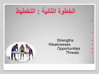 الخطوة الثانية : التخطيطيمكن تعريف التخطيط كدائرة، شعارها: "اعمل للتخطيط، وخطط للعمل" ، ويتم التخطيط من خلال الدراسة. ( دراسة الوضع الحالي)وهنا يتم تجميع المعلومات الأساسية في:عوامل القوة (Strengths ) :المعرفة الإدارية بالسوقعوامل الضعف(Weaknesses) : مهارات إدارة ضعيفةالفرص(Opportunities) : فجوات في السوق تغيير الأذواقالأخطار(Threats): حركة تنافسية، قوانين، ميول السوق