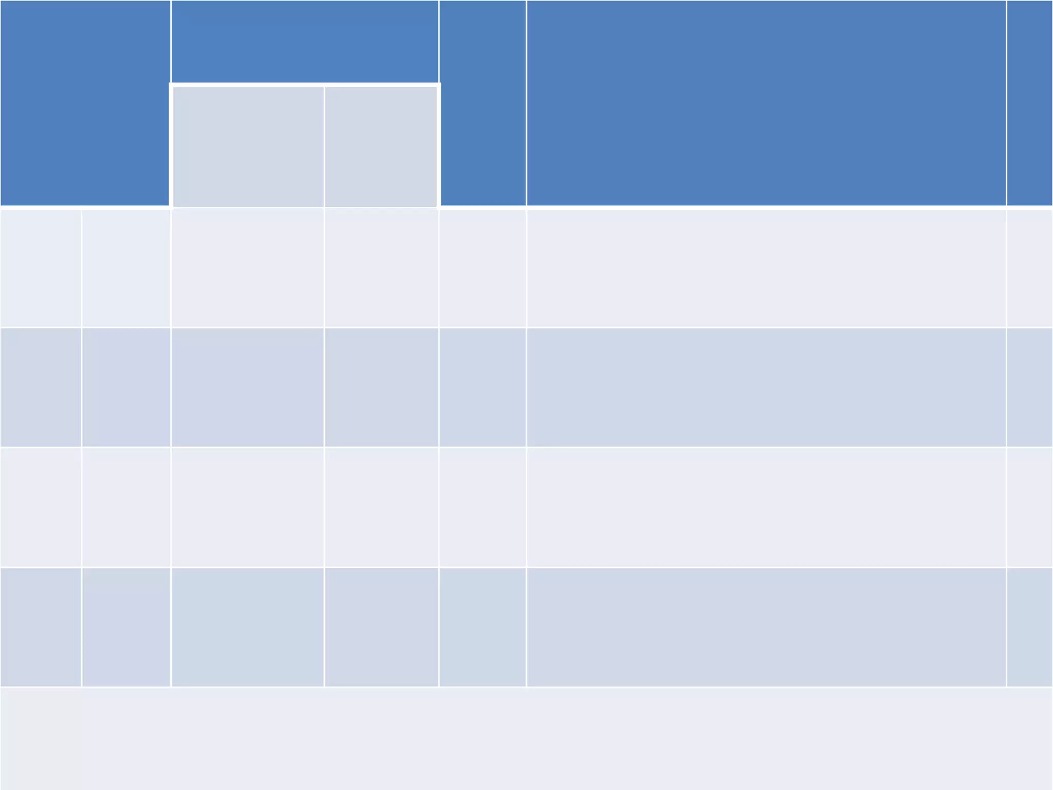 استراحة العرض