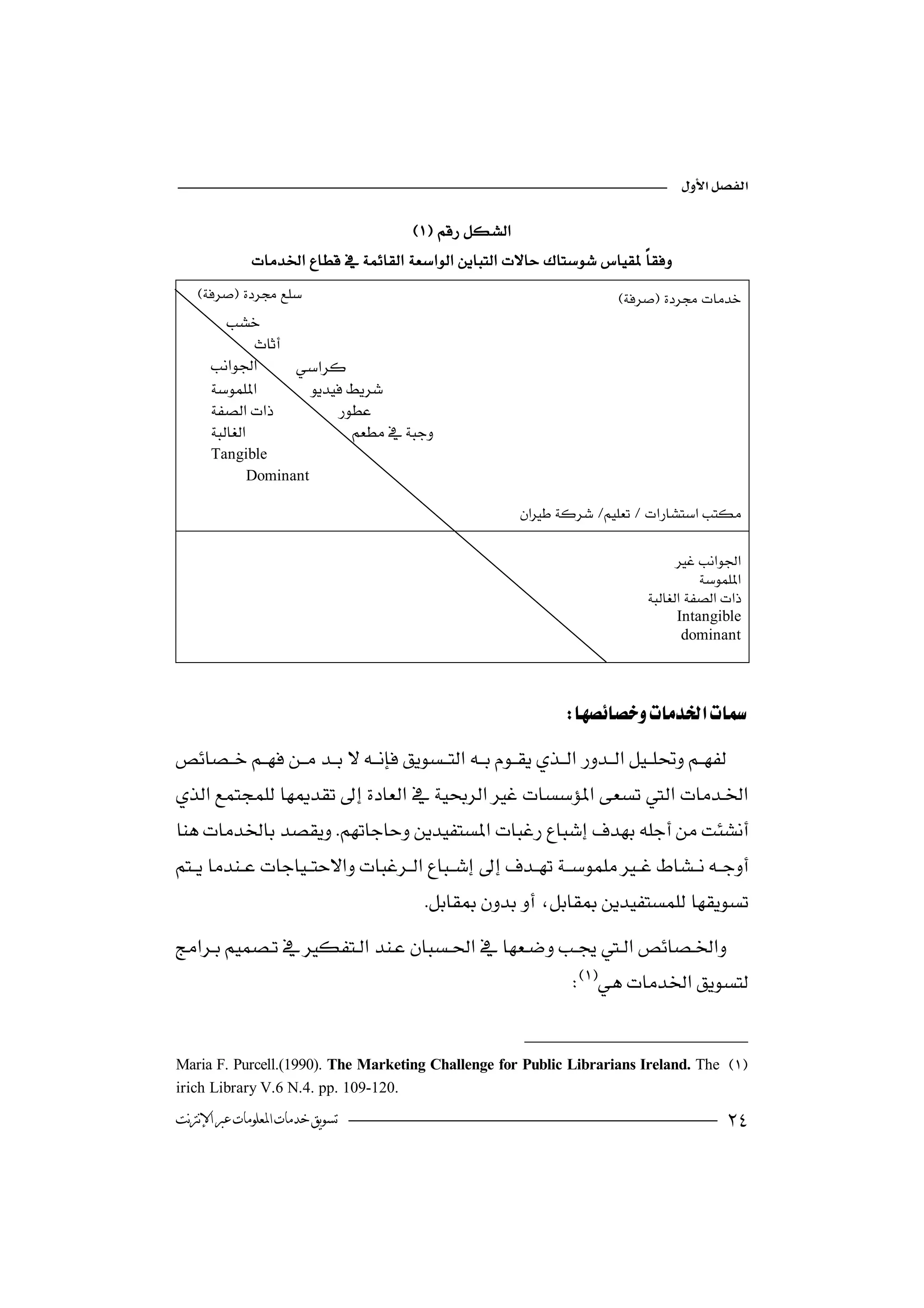 

                                         
              
                                                            
         
              
             
             
               
                   
      Tangible
           Dominant

                                                           

                                                                                      
                                                                                          
                                                                                
                                                                                     Intangible
                                                                                      dominant




                                                                  



 
                                              
                                           

                                                                    


Maria F. Purcell.(1990). The Marketing Challenge for Public Librarians Ireland. The 
irich Library V.6 N.4. pp. 109-120.
‫ﺗﺴﻮﻳﻖ ﺧﺪﻣﺎﺕ ﺍﳌﻌﻠﻮﻣﺎﺕ ﻋﱪ ﺍﻹﻧﱰﻧﺖ‬                                                                   
 