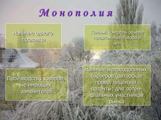 М о н о п о л и я Наличие одного продавцаПолный контроль объемапредложений товара иценНаличие непреодолимых барьеров (авторскоеправо, лицензии,патенты) для потен-циальных участниковрынкаПроизводство товаров, не имеющих заменителей