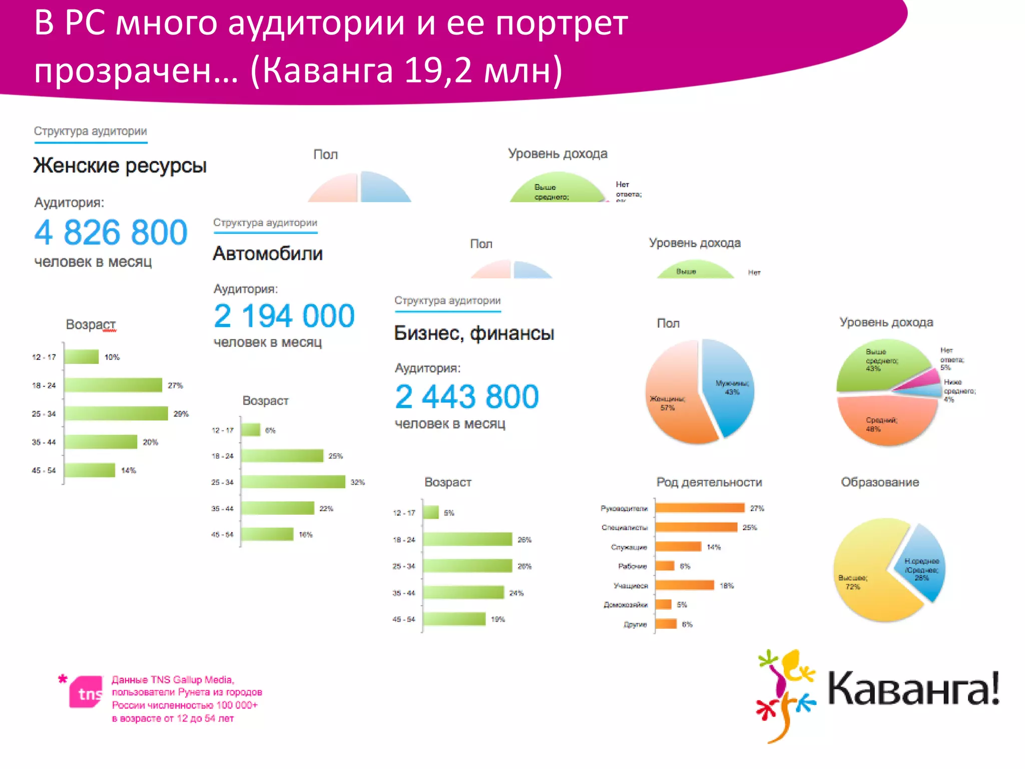 В РС много аудитории и ее портрет
прозрачен… (Каванга 19,2 млн)
 