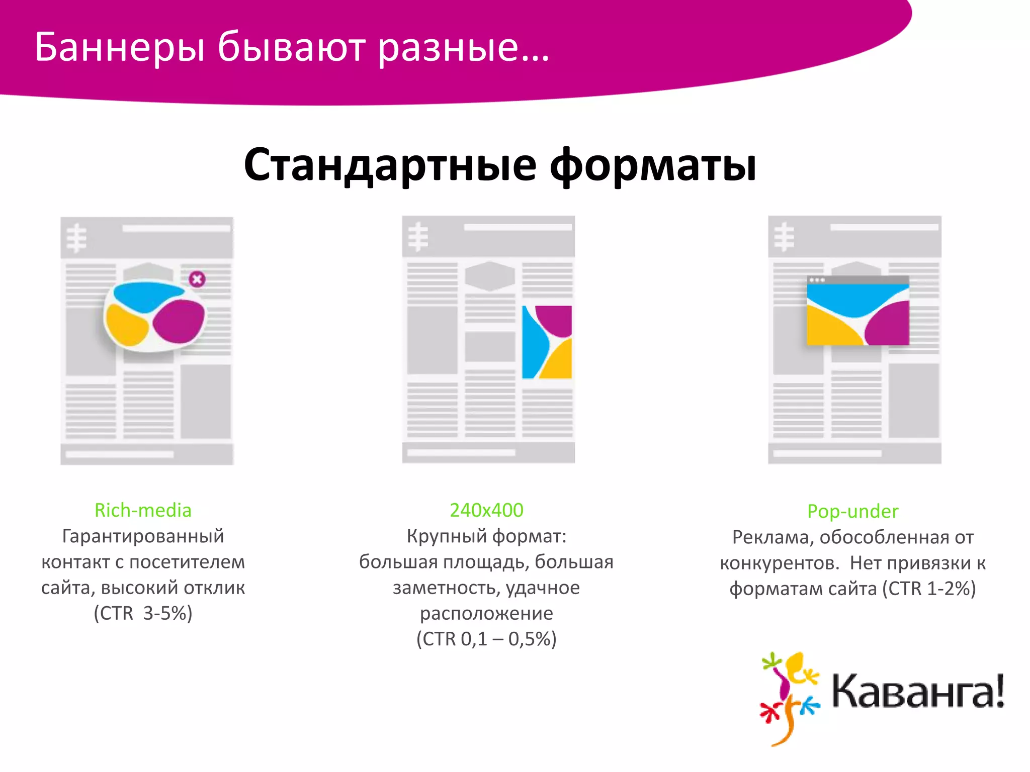 Баннеры бывают разные…

                    Стандартные форматы




      Rich-media                 240х400                   Pop-under
  Гарантированный           Крупный формат:         Реклама, обособленная от
контакт с посетителем   большая площадь, большая   конкурентов. Нет привязки к
сайта, высокий отклик      заметность, удачное      форматам сайта (CTR 1-2%)
      (CTR 3-5%)              расположение
                             (CTR 0,1 – 0,5%)
 