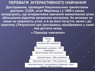 ПЕРЕВАГИ  ІНТЕРАКТИВНОГО НАВЧАННЯ Дослідження, проведені Національним тренінговим  центром  (США, штат Меріленд ) у 1980-х роках, засвідчують, що інтерактивне навчання вможливлює різке збільшення відсотка засвоєння матеріалу, бо впливає не лише на свідомість учня, а й на його почуття, волю ( дії, практику ).Результати цих досліджень відображено у схемі . яка дістала назву  « Піраміда навчання» Лекція - 5%  засвоєння Читання-10% засвоєння Відео / аудіо матеріали – 20% засвоєння Демонстрація -30% засвоєння Дискусії групи – 50% засвоєння Практика через дію – 75% засвоєння Навчання інших  /  застосування отриманих  знань одразу - 90% засвоєння 