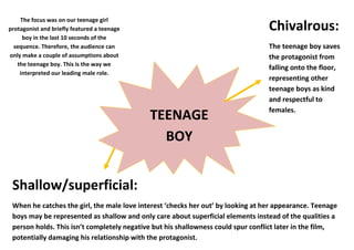 The focus was on our teenage girl 
protagonist and briefly featured a teenage 
         
                                                                                  Chivalrous: 
     boy in the last 10 seconds of the 
  sequence. Therefore, the audience can                                           The teenage boy saves 
only make a couple of assumptions about                                           the protagonist from 
   the teenage boy. This is the way we 
                                                                                  falling onto the floor, 
    interpreted our leading male role. 
                                                                                  representing other 
                                                                                  teenage boys as kind 
                                               
                                                                                  and respectful to 
                                                                                  females.  
                                                  TEENAGE 
                                                    BOY 


 Shallow/superficial:
 When he catches the girl, the male love interest ‘checks her out’ by looking at her appearance. Teenage 
 boys may be represented as shallow and only care about superficial elements instead of the qualities a 
 person holds. This isn’t completely negative but his shallowness could spur conflict later in the film, 
 potentially damaging his relationship with the protagonist. 
 