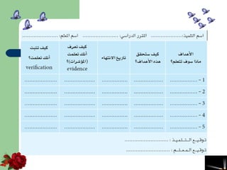 نماذج لعقود التعلم 