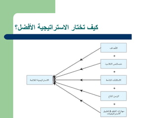 كيف تختار الاستراتيجية الأفضل؟ 