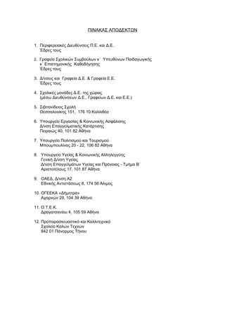 ΠΙΝΑΚΑΣ ΑΠΟΔΕΚΤΩΝ


1. Περιφερειακές Διευθύνσεις Π.Ε. και Δ.Ε.
   Έδρες τους

2. Γραφεία Σχολικών Συμβούλων κ΄ Υπευθύνων Παιδαγωγικής
   κ΄ Επιστημονικής Καθοδήγησης
   Έδρες τους

3. Δ/νσεις και Γραφεία Δ.Ε. & Γραφεία Ε.Ε.
   Έδρες τους

4. Σχολικές μονάδες Δ.Ε. της χώρας
   (μέσω Διευθύνσεων Δ.Ε., Γραφείων Δ.Ε. και Ε.Ε.)

5. Σιβιτανίδειος Σχολή
   Θεσσαλονίκης 151, 176 10 Καλλιθέα

6. Υπουργείο Εργασίας & Κοινωνικής Ασφάλισης
   Δ/νση Επαγγελματικής Κατάρτισης
   Πειραιώς 40, 101 82 Αθήνα

7. Υπουργείο Πολιτισμού και Τουρισμού
   Μπουμπουλίνας 20 - 22, 106 82 Αθήνα

8. Υπουργείο Υγείας & Κοινωνικής Αλληλεγγύης
   Γενική Δ/νση Υγείας
   Δ/νση Επαγγελμάτων Υγείας και Πρόνοιας - Τμήμα Β΄
   Αριστοτέλους 17, 101 87 Αθήνα

9. ΟΑΕΔ, Δ/νση Α2
   Εθνικής Αντιστάσεως 8, 174 56 Άλιμος

10. ΟΓΕΕΚΑ «Δήμητρα»
    Αχαρνών 29, 104 39 Αθήνα

11. Ο.Τ.Ε.Κ.
    Δραγατσανίου 4, 105 59 Αθήνα

12. Προπαρασκευαστικό και Καλλιτεχνικό
    Σχολείο Καλών Τεχνών
    842 01 Πάνορμος Τήνου
 