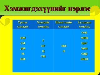 мат хэмжих нэгж | PPT