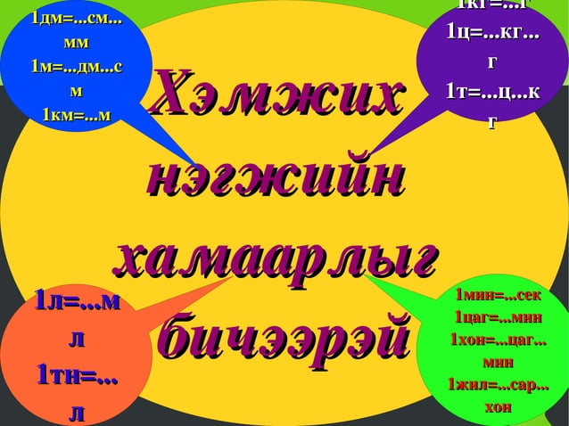 мат хэмжих нэгж