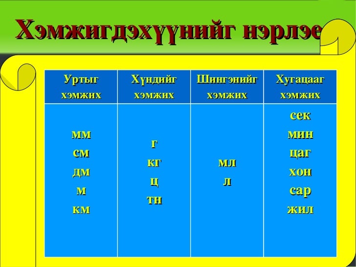 мат хэмжих нэгж