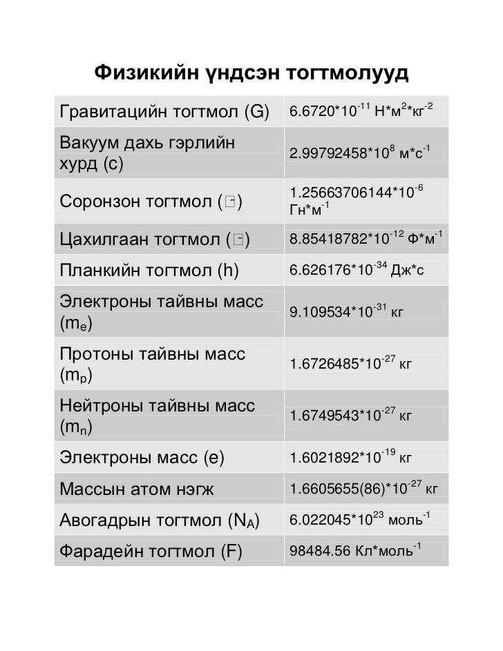 физикийн тогтмолууд
