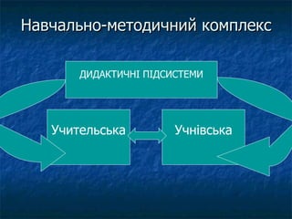 Навчально-методичний комплекс ДИДАКТИЧНІ ПІДСИСТЕМИ Учительська Учнівська 