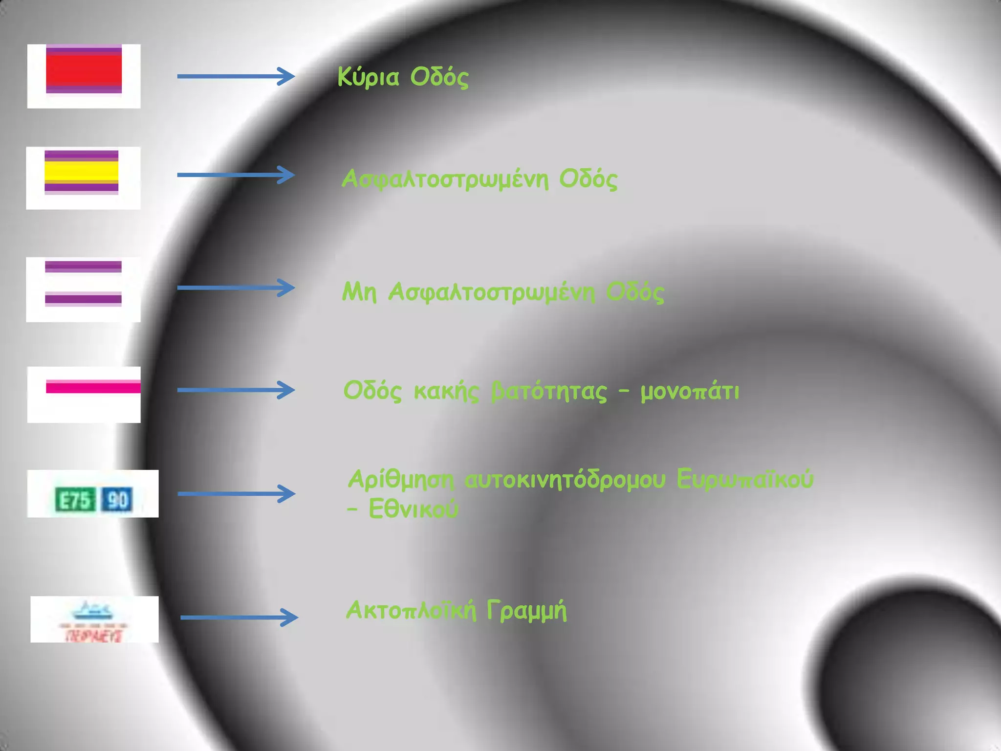 Κύρια ΟδόςΑσφαλτοστρωμένη ΟδόςΜη Ασφαλτοστρωμένη ΟδόςΟδός κακής βατότητας – μονοπάτιΑρίθμηση αυτοκινητόδρομου Ευρωπαϊκού – ΕθνικούΑκτοπλοϊκή Γραμμή