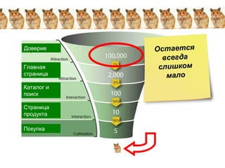 Доверие Главная страница Каталог и поиск Страница продукта Покупка Остается всегда слишком мало 