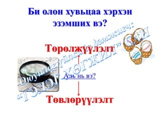 Би олон хувьцаа хэрхэн
     эзэмших вэ?

   Төрөлжүүлэлт

       Аль нь вэ?


   Төвлөрүүлэлт
 
