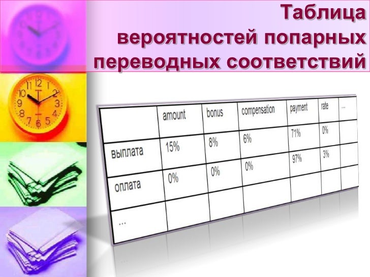 Статистический машинный перевод это