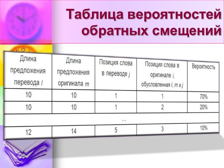 Статистический машинный перевод это