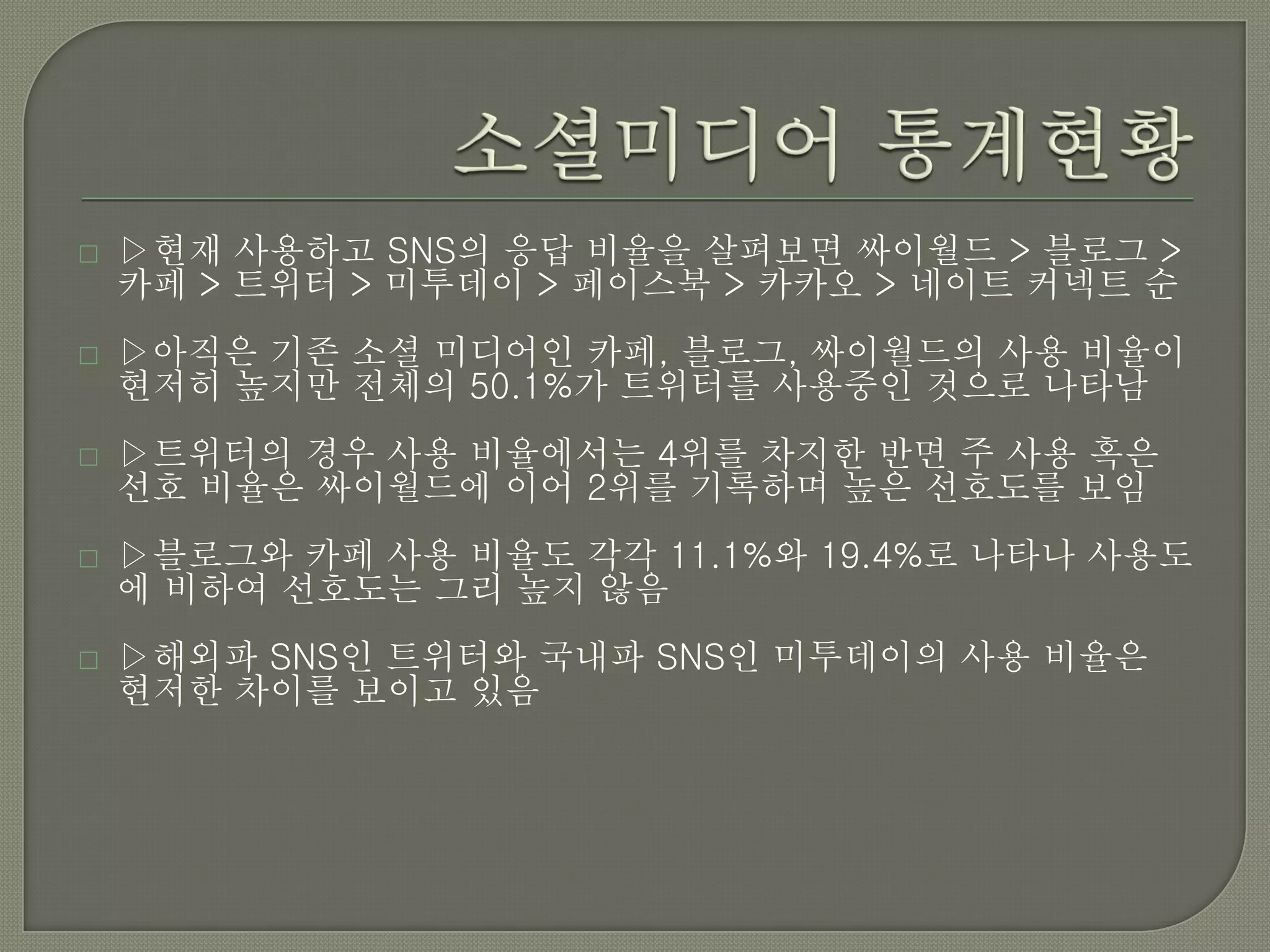    ▷현재 사용하고 SNS의 응답 비율을 살펴보면 싸이월드 > 블로그 >
    카페 > 트위터 > 미투데이 > 페이스북 > 카카오 > 네이트 커넥트 순
   ▷아직은 기존 소셜 미디어인 카페, 블로그, 싸이월드의 사용 비율이
    현저히 높지만 전체의 50.1%가 트위터를 사용중인 것으로 나타남
   ▷트위터의 경우 사용 비율에서는 4위를 차지한 반면 주 사용 혹은
    선호 비율은 싸이월드에 이어 2위를 기록하며 높은 선호도를 보임
   ▷블로그와 카페 사용 비율도 각각 11.1%와 19.4%로 나타나 사용도
    에 비하여 선호도는 그리 높지 않음
   ▷해외파 SNS인 트위터와 국내파 SNS인 미투데이의 사용 비율은
    현저한 차이를 보이고 있음
 