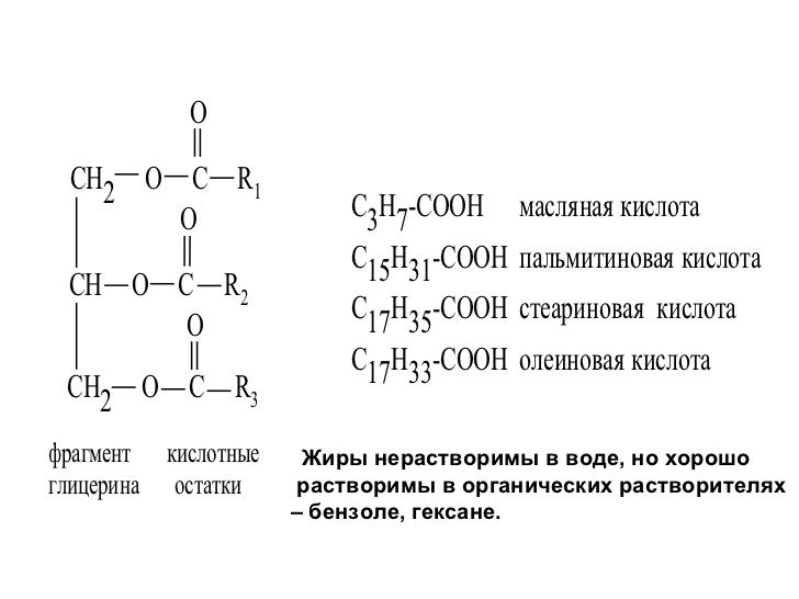 Общая формула предельного одноатомного спирта cnh2n 2. Линолевая кислота структурная формула. масляная кислота формула. формула линолевой кислоты. синтез линолевой кислоты.