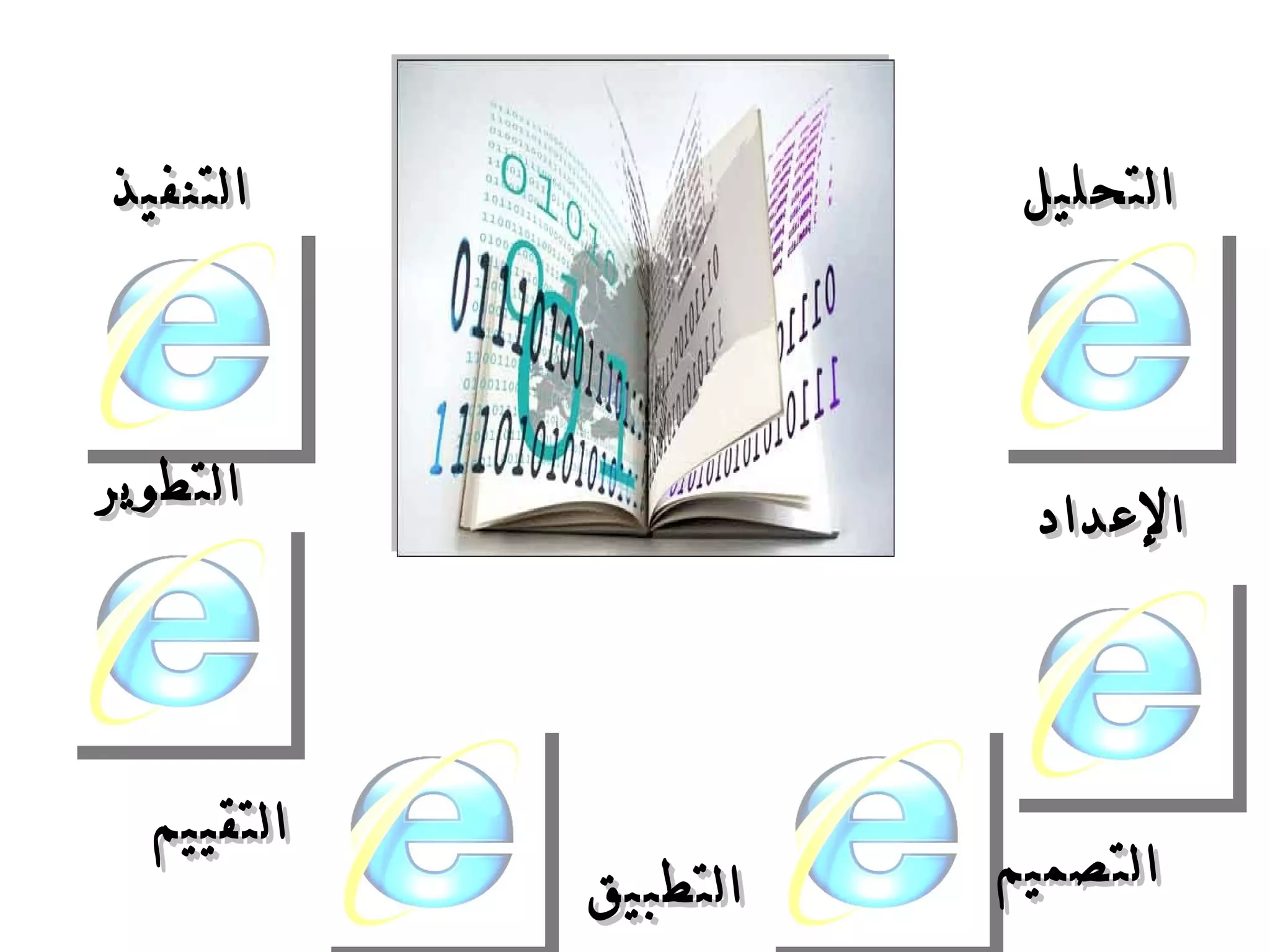 التحليل التنفيذ التطبيق التطوير الإعداد التصميم التقييم 
