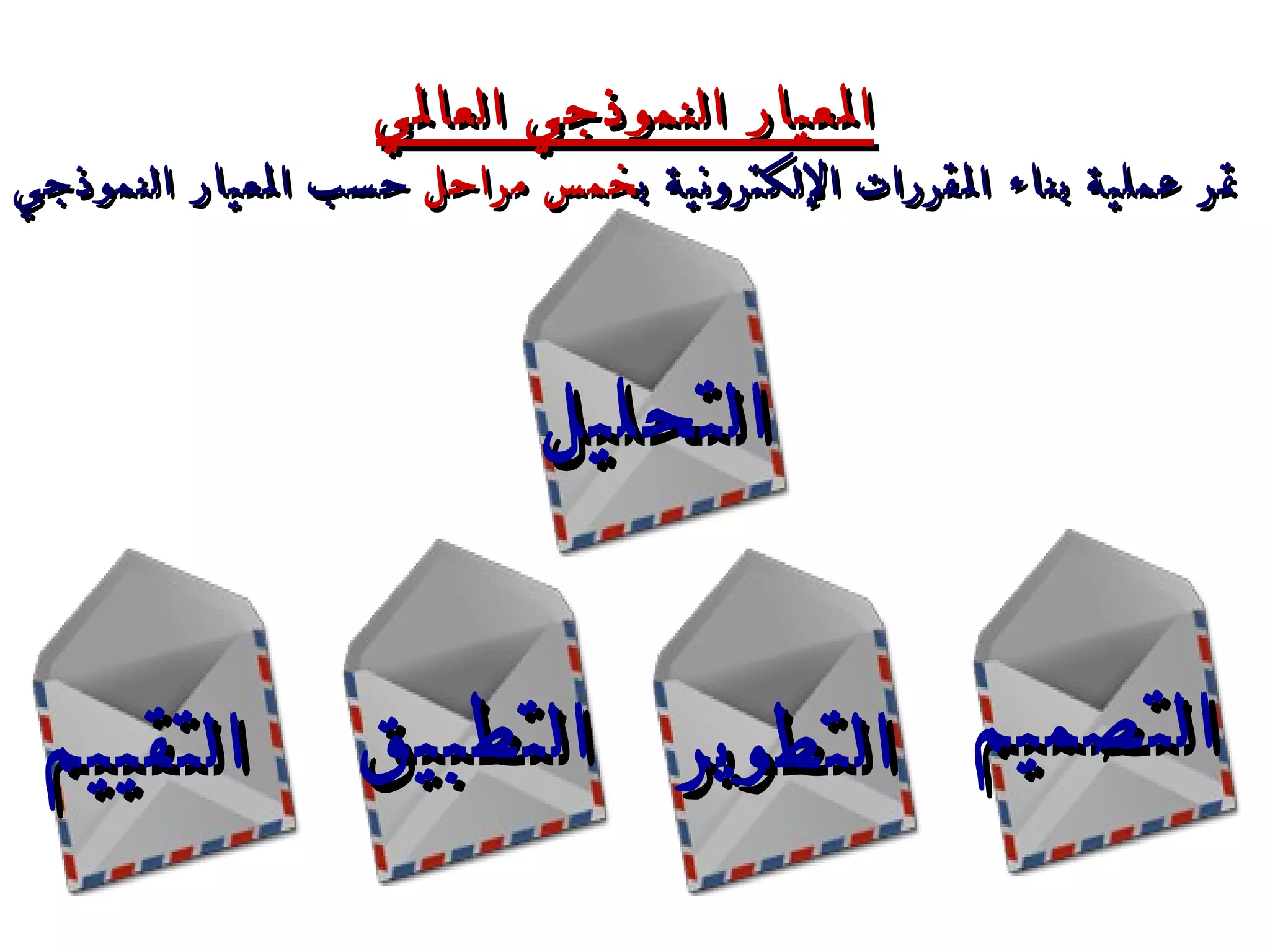 المعيار النموذجي العالمي تمر عملية بناء المقررات الإلكترونية  ب خمس مراحل  حسب المعيار النموذجي التحليل التصميم التطوير التطبيق التقييم 