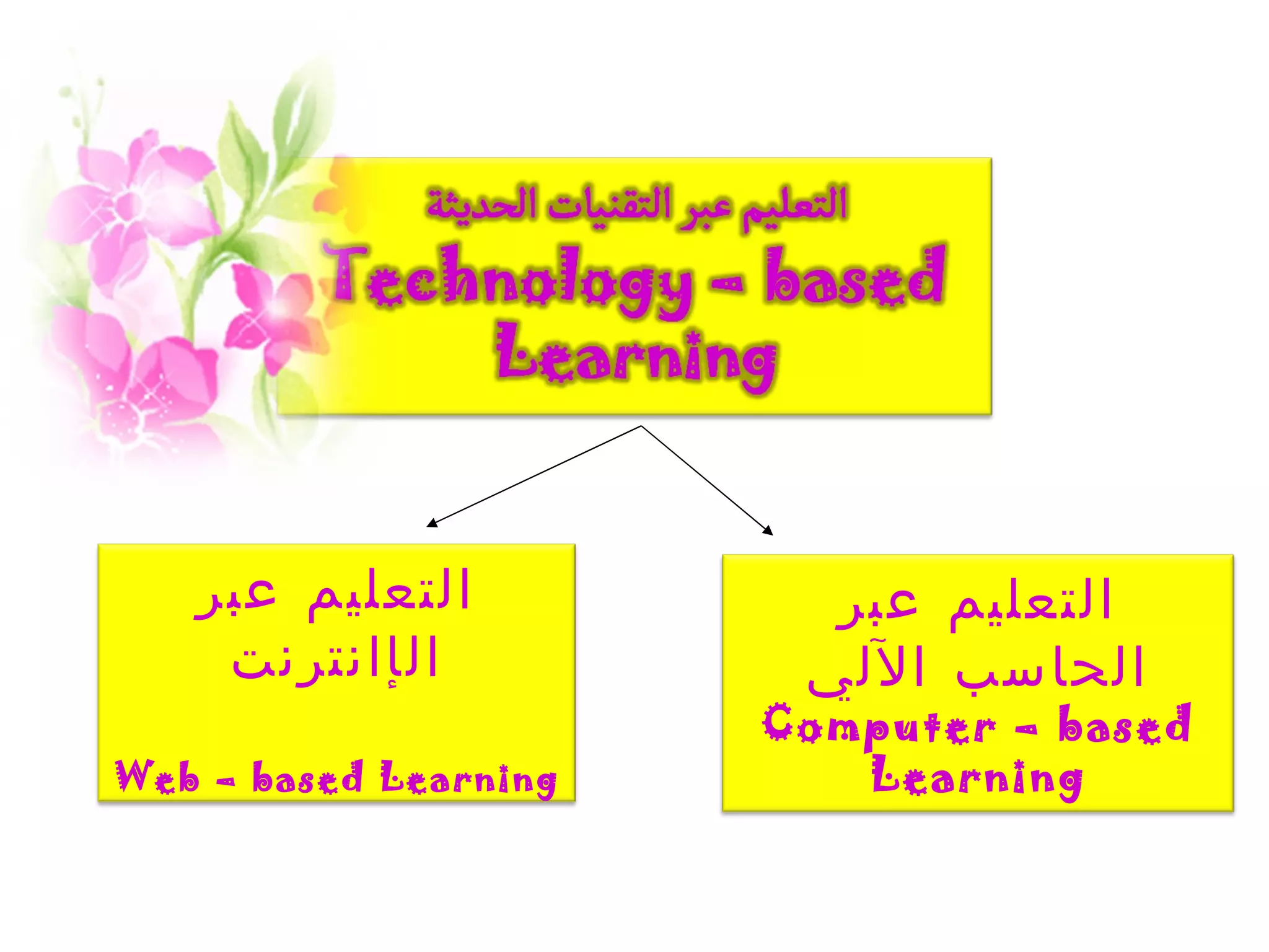 التعليم عبر ال إ انترنت Web – based Learning التعليم عبر الحاسب الآلي Computer – based Learning 