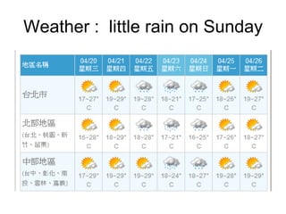 Weather :  little rain on Sunday 