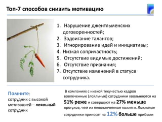 Топ-7 способов снизить мотивацию
1. Нарушение джентльменских
договоренностей;
2. Задвигание талантов;
3. Игнорирование идей и инициативы;
4. Низкая сопричастность;
5. Отсутствие видимых достижений;
6. Отсутствие признания;
7. Отсутствие изменений в статусе
сотрудника.
Помните:
сотрудник с высокой
мотивацией – лояльный
сотрудник
В компаниях с низкой текучестью кадров
вовлеченные (лояльные) сотрудники увольняются на
51% реже и совершают на 27% меньше
прогулов, чем их невовлеченные коллеги. Лояльные
сотрудники приносят на 12% больше прибыли
 
