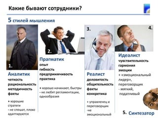 Какие бывают сотрудники?
5 стилей мышления
1.
Аналитик
четкость
рациональность
методичность
факты
+ хорошие
стратеги
- не спешат, плохо
адаптируются
2.
Прагматик
опыт
гибкость
предприимчивость
практика
+ хорошо начинают, быстры
- не любят регламентации,
однообразия
3.
Реалист
деловитость
общительность
факты
конкретика
+ управленец и
переговорщик
-не
эмоциональный
4.
Идеалист
чувствительность
гармония
эмоции
+ «эмоциональный
лидер»,
переговорщик
- мягкий,
податливый
5. Синтезатор
 