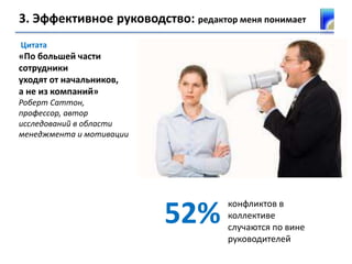 3. Эффективное руководство: редактор меня понимает
Цитата
«По большей части
сотрудники
уходят от начальников,
а не из компаний»
Роберт Саттон,
профессор, автор
исследований в области
менеджмента и мотивации
конфликтов в
коллективе
случаются по вине
руководителей
52%
 