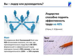 Вы – лидер или руководитель?
Факт
Исследование А.А. Русалиновой боле чем
420 коллективов показало, что там, где:
производительность труда была 80-100%
формальный и неформальный лидер
совпадали только в 39% случаев, а там, где
производительность 120% -- в 70% случаев.
Лидерство
способно поднять
эффективность
труда на 40%
(Г.Кунц, С. О’Доннел)
Тест
на 5 минут
 