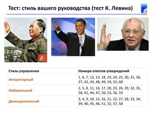 Стиль управления Номера ответов-утверждений
Авторитарный
1, 6, 7, 12, 13, 18, 19, 24, 25, 30, 31, 36,
37, 42, 43, 48, 49, 54, 55, 60
Либеральный
2, 5, 8, 11, 14, 17, 20, 23, 26, 29, 32, 35,
38, 41, 44, 47, 50, 53, 56, 59
Демократический
3, 4, 9, 10, 15, 16, 21, 22, 27, 28, 33, 34,
39, 40, 45, 46, 51, 52, 57, 58
Тест: стиль вашего руководства (тест К. Левина)
 