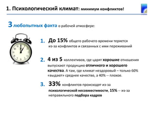 1. Психологический климат: минимум конфликтов!
4 из 5 коллективов, где царят хорошие отношения
выпускают продукцию отличного и хорошего
качества. А там, где климат нездоровый – только 60%
«выдают» среднее качество, а 40% -- плохое.
2.
1.
3любопытных факта о рабочей атмосфере:
До 15% общего рабочего времени теряется
из-за конфликтов и связанных с ими переживаний
3. 33% конфликтов происходят из-за
психологической несовместимости, 15% -- из-за
неправильного подбора кадров
 