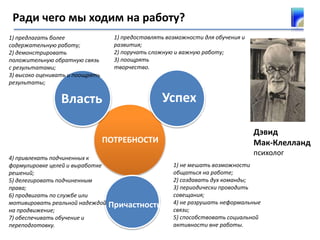 Ради чего мы ходим на работу?
Дэвид
Мак-Клелланд
психолог
ПОТРЕБНОСТИ
Власть
Причастность
Успех
1) не мешать возможности
общаться на работе;
2) создавать дух команды;
3) периодически проводить
совещания;
4) не разрушать неформальные
связи;
5) способствовать социальной
активности вне работы.
1) предоставлять возможности для обучения и
развития;
2) поручать сложную и важную работу;
3) поощрять
творчество.
1) предлагать более
содержательную работу;
2) демонстрировать
положительную обратную связь
с результатами;
3) высоко оценивать и поощрять
результаты;
4) привлекать подчиненных к
формулировке целей и выработке
решений;
5) делегировать подчиненным
права;
6) продвигать по службе или
мотивировать реальной надеждой
на продвижение;
7) обеспечивать обучение и
переподготовку.
 