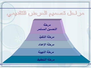 ‫مرحلة‬
‫التحسٌن المستمر‬

 ‫مرحلة التنفٌذ‬

‫مرحلة اإلعداد‬

‫مرحلة التهٌئة‬

‫مرحلة التخطٌط‬
 