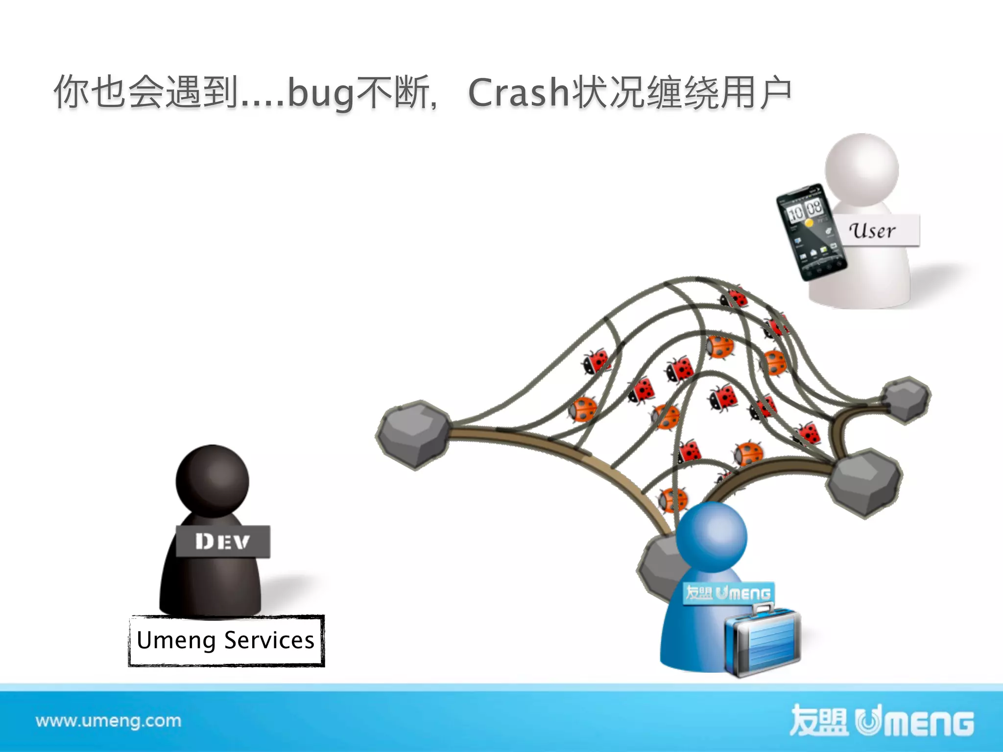 ....bug   Crash




Umeng Services
 