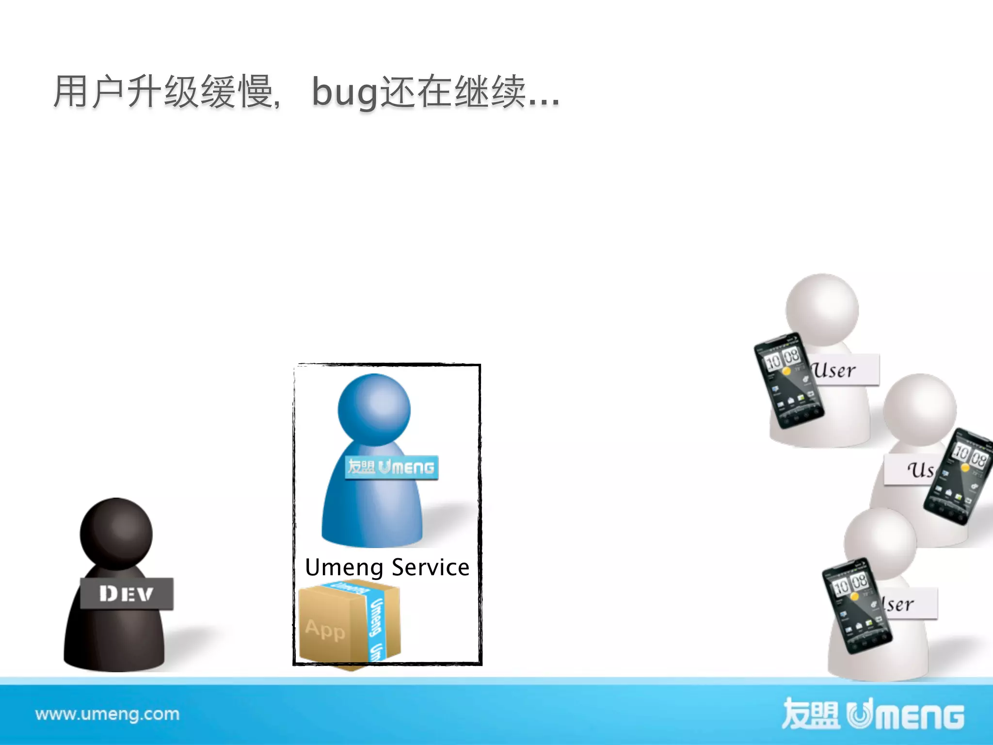 bug             ...




Umeng Service
 